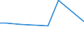 KN 48235990 /Exporte /Einheit = Preise (Euro/Tonne) /Partnerland: Liberia /Meldeland: Europäische Union /48235990:Papiere und Pappen zum Beschreiben, Bedrucken Oder zu Anderen Graphischen Zwecken, in Streifen Oder Rollen mit Breite =< 15 cm, in Quadratischen/Rechteckigen Bogen, die Ungefaltet auf Keiner Seite > 36 cm Messen Oder in And. als Quadratischen/Rechteckigen Formen Zugeschnitten (Ausg. Bedruckt u. Durch Pressen od. Praegen Gemustert od. Perforiert, Sowie f. Bueromaschinen u. Aehnl. Geraete, in Baendern od. Rollen)
