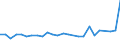 KN 48235990 /Exporte /Einheit = Preise (Euro/Tonne) /Partnerland: Elfenbeink. /Meldeland: Europäische Union /48235990:Papiere und Pappen zum Beschreiben, Bedrucken Oder zu Anderen Graphischen Zwecken, in Streifen Oder Rollen mit Breite =< 15 cm, in Quadratischen/Rechteckigen Bogen, die Ungefaltet auf Keiner Seite > 36 cm Messen Oder in And. als Quadratischen/Rechteckigen Formen Zugeschnitten (Ausg. Bedruckt u. Durch Pressen od. Praegen Gemustert od. Perforiert, Sowie f. Bueromaschinen u. Aehnl. Geraete, in Baendern od. Rollen)