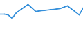 KN 48235990 /Exporte /Einheit = Preise (Euro/Tonne) /Partnerland: Ghana /Meldeland: Europäische Union /48235990:Papiere und Pappen zum Beschreiben, Bedrucken Oder zu Anderen Graphischen Zwecken, in Streifen Oder Rollen mit Breite =< 15 cm, in Quadratischen/Rechteckigen Bogen, die Ungefaltet auf Keiner Seite > 36 cm Messen Oder in And. als Quadratischen/Rechteckigen Formen Zugeschnitten (Ausg. Bedruckt u. Durch Pressen od. Praegen Gemustert od. Perforiert, Sowie f. Bueromaschinen u. Aehnl. Geraete, in Baendern od. Rollen)