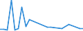 KN 48235990 /Exporte /Einheit = Preise (Euro/Tonne) /Partnerland: Togo /Meldeland: Europäische Union /48235990:Papiere und Pappen zum Beschreiben, Bedrucken Oder zu Anderen Graphischen Zwecken, in Streifen Oder Rollen mit Breite =< 15 cm, in Quadratischen/Rechteckigen Bogen, die Ungefaltet auf Keiner Seite > 36 cm Messen Oder in And. als Quadratischen/Rechteckigen Formen Zugeschnitten (Ausg. Bedruckt u. Durch Pressen od. Praegen Gemustert od. Perforiert, Sowie f. Bueromaschinen u. Aehnl. Geraete, in Baendern od. Rollen)