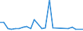 KN 48235990 /Exporte /Einheit = Preise (Euro/Tonne) /Partnerland: Nigeria /Meldeland: Europäische Union /48235990:Papiere und Pappen zum Beschreiben, Bedrucken Oder zu Anderen Graphischen Zwecken, in Streifen Oder Rollen mit Breite =< 15 cm, in Quadratischen/Rechteckigen Bogen, die Ungefaltet auf Keiner Seite > 36 cm Messen Oder in And. als Quadratischen/Rechteckigen Formen Zugeschnitten (Ausg. Bedruckt u. Durch Pressen od. Praegen Gemustert od. Perforiert, Sowie f. Bueromaschinen u. Aehnl. Geraete, in Baendern od. Rollen)