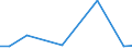 KN 48235990 /Exporte /Einheit = Preise (Euro/Tonne) /Partnerland: Zentralaf.republik /Meldeland: Europäische Union /48235990:Papiere und Pappen zum Beschreiben, Bedrucken Oder zu Anderen Graphischen Zwecken, in Streifen Oder Rollen mit Breite =< 15 cm, in Quadratischen/Rechteckigen Bogen, die Ungefaltet auf Keiner Seite > 36 cm Messen Oder in And. als Quadratischen/Rechteckigen Formen Zugeschnitten (Ausg. Bedruckt u. Durch Pressen od. Praegen Gemustert od. Perforiert, Sowie f. Bueromaschinen u. Aehnl. Geraete, in Baendern od. Rollen)