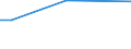 KN 48235990 /Exporte /Einheit = Preise (Euro/Tonne) /Partnerland: Aequat.guin. /Meldeland: Europäische Union /48235990:Papiere und Pappen zum Beschreiben, Bedrucken Oder zu Anderen Graphischen Zwecken, in Streifen Oder Rollen mit Breite =< 15 cm, in Quadratischen/Rechteckigen Bogen, die Ungefaltet auf Keiner Seite > 36 cm Messen Oder in And. als Quadratischen/Rechteckigen Formen Zugeschnitten (Ausg. Bedruckt u. Durch Pressen od. Praegen Gemustert od. Perforiert, Sowie f. Bueromaschinen u. Aehnl. Geraete, in Baendern od. Rollen)