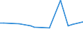 KN 48235990 /Exporte /Einheit = Preise (Euro/Tonne) /Partnerland: S.tome /Meldeland: Europäische Union /48235990:Papiere und Pappen zum Beschreiben, Bedrucken Oder zu Anderen Graphischen Zwecken, in Streifen Oder Rollen mit Breite =< 15 cm, in Quadratischen/Rechteckigen Bogen, die Ungefaltet auf Keiner Seite > 36 cm Messen Oder in And. als Quadratischen/Rechteckigen Formen Zugeschnitten (Ausg. Bedruckt u. Durch Pressen od. Praegen Gemustert od. Perforiert, Sowie f. Bueromaschinen u. Aehnl. Geraete, in Baendern od. Rollen)