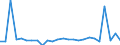 KN 48235990 /Exporte /Einheit = Preise (Euro/Tonne) /Partnerland: Gabun /Meldeland: Europäische Union /48235990:Papiere und Pappen zum Beschreiben, Bedrucken Oder zu Anderen Graphischen Zwecken, in Streifen Oder Rollen mit Breite =< 15 cm, in Quadratischen/Rechteckigen Bogen, die Ungefaltet auf Keiner Seite > 36 cm Messen Oder in And. als Quadratischen/Rechteckigen Formen Zugeschnitten (Ausg. Bedruckt u. Durch Pressen od. Praegen Gemustert od. Perforiert, Sowie f. Bueromaschinen u. Aehnl. Geraete, in Baendern od. Rollen)