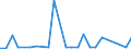 KN 48235990 /Exporte /Einheit = Preise (Euro/Tonne) /Partnerland: Kongo /Meldeland: Europäische Union /48235990:Papiere und Pappen zum Beschreiben, Bedrucken Oder zu Anderen Graphischen Zwecken, in Streifen Oder Rollen mit Breite =< 15 cm, in Quadratischen/Rechteckigen Bogen, die Ungefaltet auf Keiner Seite > 36 cm Messen Oder in And. als Quadratischen/Rechteckigen Formen Zugeschnitten (Ausg. Bedruckt u. Durch Pressen od. Praegen Gemustert od. Perforiert, Sowie f. Bueromaschinen u. Aehnl. Geraete, in Baendern od. Rollen)