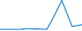 KN 48235990 /Exporte /Einheit = Preise (Euro/Tonne) /Partnerland: Dem. Rep. Kongo /Meldeland: Europäische Union /48235990:Papiere und Pappen zum Beschreiben, Bedrucken Oder zu Anderen Graphischen Zwecken, in Streifen Oder Rollen mit Breite =< 15 cm, in Quadratischen/Rechteckigen Bogen, die Ungefaltet auf Keiner Seite > 36 cm Messen Oder in And. als Quadratischen/Rechteckigen Formen Zugeschnitten (Ausg. Bedruckt u. Durch Pressen od. Praegen Gemustert od. Perforiert, Sowie f. Bueromaschinen u. Aehnl. Geraete, in Baendern od. Rollen)