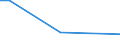 KN 48235990 /Exporte /Einheit = Preise (Euro/Tonne) /Partnerland: Ruanda /Meldeland: Europäische Union /48235990:Papiere und Pappen zum Beschreiben, Bedrucken Oder zu Anderen Graphischen Zwecken, in Streifen Oder Rollen mit Breite =< 15 cm, in Quadratischen/Rechteckigen Bogen, die Ungefaltet auf Keiner Seite > 36 cm Messen Oder in And. als Quadratischen/Rechteckigen Formen Zugeschnitten (Ausg. Bedruckt u. Durch Pressen od. Praegen Gemustert od. Perforiert, Sowie f. Bueromaschinen u. Aehnl. Geraete, in Baendern od. Rollen)