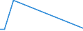 KN 48235990 /Exporte /Einheit = Preise (Euro/Tonne) /Partnerland: Burundi /Meldeland: Europäische Union /48235990:Papiere und Pappen zum Beschreiben, Bedrucken Oder zu Anderen Graphischen Zwecken, in Streifen Oder Rollen mit Breite =< 15 cm, in Quadratischen/Rechteckigen Bogen, die Ungefaltet auf Keiner Seite > 36 cm Messen Oder in And. als Quadratischen/Rechteckigen Formen Zugeschnitten (Ausg. Bedruckt u. Durch Pressen od. Praegen Gemustert od. Perforiert, Sowie f. Bueromaschinen u. Aehnl. Geraete, in Baendern od. Rollen)