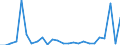 KN 48235990 /Exporte /Einheit = Preise (Euro/Tonne) /Partnerland: Angola /Meldeland: Europäische Union /48235990:Papiere und Pappen zum Beschreiben, Bedrucken Oder zu Anderen Graphischen Zwecken, in Streifen Oder Rollen mit Breite =< 15 cm, in Quadratischen/Rechteckigen Bogen, die Ungefaltet auf Keiner Seite > 36 cm Messen Oder in And. als Quadratischen/Rechteckigen Formen Zugeschnitten (Ausg. Bedruckt u. Durch Pressen od. Praegen Gemustert od. Perforiert, Sowie f. Bueromaschinen u. Aehnl. Geraete, in Baendern od. Rollen)