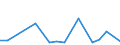 KN 48235990 /Exporte /Einheit = Preise (Euro/Tonne) /Partnerland: Aethiopien /Meldeland: Europäische Union /48235990:Papiere und Pappen zum Beschreiben, Bedrucken Oder zu Anderen Graphischen Zwecken, in Streifen Oder Rollen mit Breite =< 15 cm, in Quadratischen/Rechteckigen Bogen, die Ungefaltet auf Keiner Seite > 36 cm Messen Oder in And. als Quadratischen/Rechteckigen Formen Zugeschnitten (Ausg. Bedruckt u. Durch Pressen od. Praegen Gemustert od. Perforiert, Sowie f. Bueromaschinen u. Aehnl. Geraete, in Baendern od. Rollen)