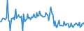 KN 48236010 /Exporte /Einheit = Preise (Euro/Tonne) /Partnerland: Italien /Meldeland: Europäische Union /48236010:Tabletts, Schsseln und Teller, aus Papier Oder Pappe