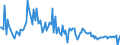 KN 48236010 /Exporte /Einheit = Preise (Euro/Tonne) /Partnerland: Irland /Meldeland: Europäische Union /48236010:Tabletts, Schsseln und Teller, aus Papier Oder Pappe