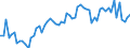 KN 48236990 /Exporte /Einheit = Preise (Euro/Tonne) /Partnerland: Ver.koenigreich(Ohne Nordirland) /Meldeland: Eur27_2020 /48236990:Tassen, Becher und ähnl. Waren, aus Papier Oder Pappe (Ausg. aus Bambuspapier Oder Bambuspappe Sowie Tabletts, Schüsseln und Teller)