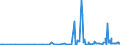 CN 48237090 /Exports /Unit = Prices (Euro/ton) /Partner: Gabon /Reporter: Eur27_2020 /48237090:Moulded or Pressed Articles of Paper Pulp, N.e.s.