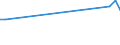 KN 48239010 /Exporte /Einheit = Preise (Euro/Tonne) /Partnerland: Malta /Meldeland: Europäische Union /48239010:Dichtungen aus Papier Oder Pappe, fr Zivile Luftfahrzeuge