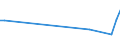 KN 48239010 /Exporte /Einheit = Preise (Euro/Tonne) /Partnerland: Litauen /Meldeland: Europäische Union /48239010:Dichtungen aus Papier Oder Pappe, fr Zivile Luftfahrzeuge