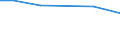 KN 48239010 /Exporte /Einheit = Preise (Euro/Tonne) /Partnerland: Mauritius /Meldeland: Europäische Union /48239010:Dichtungen aus Papier Oder Pappe, fr Zivile Luftfahrzeuge