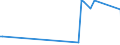 KN 48239010 /Exporte /Einheit = Preise (Euro/Tonne) /Partnerland: Brasilien /Meldeland: Europäische Union /48239010:Dichtungen aus Papier Oder Pappe, fr Zivile Luftfahrzeuge
