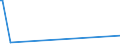 KN 48239010 /Exporte /Einheit = Preise (Euro/Tonne) /Partnerland: Zypern /Meldeland: Europäische Union /48239010:Dichtungen aus Papier Oder Pappe, fr Zivile Luftfahrzeuge