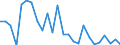 KN 48239012 /Exporte /Einheit = Preise (Euro/Tonne) /Partnerland: Schweiz /Meldeland: Europäische Union /48239012:Papiere und Pappen von der art wie sie als Schreibpapiere, Druckpapiere Oder zu Anderen Grafischen Zwecken Verwendet Werden, in Streifen Oder Rollen mit Einer Breite von <= 36 cm, in Quadratischen Oder Rechteckigen Bogen, die Ungefaltet auf Keiner Seite > 36 cm Messen Oder in Anderen als Quadratischen Oder Rechteckigen Formen Zugeschnitten, Bedruckt und Durch Pressen Oder Pr„gen Gemustert Oder Perforiert, A.n.g.