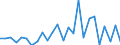 KN 48239012 /Exporte /Einheit = Preise (Euro/Tonne) /Partnerland: Ungarn /Meldeland: Europäische Union /48239012:Papiere und Pappen von der art wie sie als Schreibpapiere, Druckpapiere Oder zu Anderen Grafischen Zwecken Verwendet Werden, in Streifen Oder Rollen mit Einer Breite von <= 36 cm, in Quadratischen Oder Rechteckigen Bogen, die Ungefaltet auf Keiner Seite > 36 cm Messen Oder in Anderen als Quadratischen Oder Rechteckigen Formen Zugeschnitten, Bedruckt und Durch Pressen Oder Pr„gen Gemustert Oder Perforiert, A.n.g.