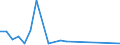 KN 48239012 /Exporte /Einheit = Preise (Euro/Tonne) /Partnerland: Kroatien /Meldeland: Europäische Union /48239012:Papiere und Pappen von der art wie sie als Schreibpapiere, Druckpapiere Oder zu Anderen Grafischen Zwecken Verwendet Werden, in Streifen Oder Rollen mit Einer Breite von <= 36 cm, in Quadratischen Oder Rechteckigen Bogen, die Ungefaltet auf Keiner Seite > 36 cm Messen Oder in Anderen als Quadratischen Oder Rechteckigen Formen Zugeschnitten, Bedruckt und Durch Pressen Oder Pr„gen Gemustert Oder Perforiert, A.n.g.
