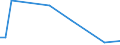 KN 48239012 /Exporte /Einheit = Preise (Euro/Tonne) /Partnerland: Aegypten /Meldeland: Europäische Union /48239012:Papiere und Pappen von der art wie sie als Schreibpapiere, Druckpapiere Oder zu Anderen Grafischen Zwecken Verwendet Werden, in Streifen Oder Rollen mit Einer Breite von <= 36 cm, in Quadratischen Oder Rechteckigen Bogen, die Ungefaltet auf Keiner Seite > 36 cm Messen Oder in Anderen als Quadratischen Oder Rechteckigen Formen Zugeschnitten, Bedruckt und Durch Pressen Oder Pr„gen Gemustert Oder Perforiert, A.n.g.