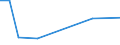 KN 48239012 /Exporte /Einheit = Preise (Euro/Tonne) /Partnerland: Tschad /Meldeland: Europäische Union /48239012:Papiere und Pappen von der art wie sie als Schreibpapiere, Druckpapiere Oder zu Anderen Grafischen Zwecken Verwendet Werden, in Streifen Oder Rollen mit Einer Breite von <= 36 cm, in Quadratischen Oder Rechteckigen Bogen, die Ungefaltet auf Keiner Seite > 36 cm Messen Oder in Anderen als Quadratischen Oder Rechteckigen Formen Zugeschnitten, Bedruckt und Durch Pressen Oder Pr„gen Gemustert Oder Perforiert, A.n.g.