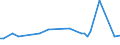 KN 48239030 /Exporte /Einheit = Preise (Euro/Tonne) /Partnerland: Griechenland /Meldeland: Europäische Union /48239030:Klappf„cher und Starre F„cher, F„chergestelle und F„chergriffe, Teile von F„chergestellen und F„chergriffen, aus Papier Oder Pappe Oder aus Vliesen aus Zellstoffasern (Ausg. F„cher mit Gestell aus Edelmetallen)