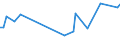 KN 48239030 /Exporte /Einheit = Preise (Euro/Tonne) /Partnerland: Portugal /Meldeland: Europäische Union /48239030:Klappf„cher und Starre F„cher, F„chergestelle und F„chergriffe, Teile von F„chergestellen und F„chergriffen, aus Papier Oder Pappe Oder aus Vliesen aus Zellstoffasern (Ausg. F„cher mit Gestell aus Edelmetallen)