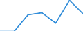 KN 48239030 /Exporte /Einheit = Preise (Euro/Tonne) /Partnerland: Schweiz /Meldeland: Europäische Union /48239030:Klappf„cher und Starre F„cher, F„chergestelle und F„chergriffe, Teile von F„chergestellen und F„chergriffen, aus Papier Oder Pappe Oder aus Vliesen aus Zellstoffasern (Ausg. F„cher mit Gestell aus Edelmetallen)