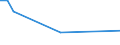 KN 48239030 /Exporte /Einheit = Preise (Euro/Tonne) /Partnerland: Liechtenstein /Meldeland: Europäische Union /48239030:Klappf„cher und Starre F„cher, F„chergestelle und F„chergriffe, Teile von F„chergestellen und F„chergriffen, aus Papier Oder Pappe Oder aus Vliesen aus Zellstoffasern (Ausg. F„cher mit Gestell aus Edelmetallen)