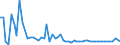 KN 48239030 /Exporte /Einheit = Preise (Euro/Tonne) /Partnerland: Oesterreich /Meldeland: Europäische Union /48239030:Klappf„cher und Starre F„cher, F„chergestelle und F„chergriffe, Teile von F„chergestellen und F„chergriffen, aus Papier Oder Pappe Oder aus Vliesen aus Zellstoffasern (Ausg. F„cher mit Gestell aus Edelmetallen)