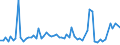 KN 48239030 /Exporte /Einheit = Preise (Euro/Tonne) /Partnerland: Schweiz /Meldeland: Europäische Union /48239030:Klappf„cher und Starre F„cher, F„chergestelle und F„chergriffe, Teile von F„chergestellen und F„chergriffen, aus Papier Oder Pappe Oder aus Vliesen aus Zellstoffasern (Ausg. F„cher mit Gestell aus Edelmetallen)