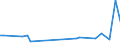 KN 48239030 /Exporte /Einheit = Preise (Euro/Tonne) /Partnerland: Malta /Meldeland: Europäische Union /48239030:Klappf„cher und Starre F„cher, F„chergestelle und F„chergriffe, Teile von F„chergestellen und F„chergriffen, aus Papier Oder Pappe Oder aus Vliesen aus Zellstoffasern (Ausg. F„cher mit Gestell aus Edelmetallen)