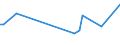 KN 48239030 /Exporte /Einheit = Preise (Euro/Tonne) /Partnerland: Tuerkei /Meldeland: Europäische Union /48239030:Klappf„cher und Starre F„cher, F„chergestelle und F„chergriffe, Teile von F„chergestellen und F„chergriffen, aus Papier Oder Pappe Oder aus Vliesen aus Zellstoffasern (Ausg. F„cher mit Gestell aus Edelmetallen)