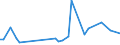 KN 48239030 /Exporte /Einheit = Preise (Euro/Tonne) /Partnerland: Polen /Meldeland: Europäische Union /48239030:Klappf„cher und Starre F„cher, F„chergestelle und F„chergriffe, Teile von F„chergestellen und F„chergriffen, aus Papier Oder Pappe Oder aus Vliesen aus Zellstoffasern (Ausg. F„cher mit Gestell aus Edelmetallen)