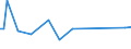 KN 48239030 /Exporte /Einheit = Preise (Euro/Tonne) /Partnerland: Russland /Meldeland: Europäische Union /48239030:Klappf„cher und Starre F„cher, F„chergestelle und F„chergriffe, Teile von F„chergestellen und F„chergriffen, aus Papier Oder Pappe Oder aus Vliesen aus Zellstoffasern (Ausg. F„cher mit Gestell aus Edelmetallen)