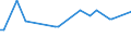 KN 48239030 /Exporte /Einheit = Preise (Euro/Tonne) /Partnerland: Slowenien /Meldeland: Europäische Union /48239030:Klappf„cher und Starre F„cher, F„chergestelle und F„chergriffe, Teile von F„chergestellen und F„chergriffen, aus Papier Oder Pappe Oder aus Vliesen aus Zellstoffasern (Ausg. F„cher mit Gestell aus Edelmetallen)