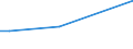 KN 48239030 /Exporte /Einheit = Preise (Euro/Tonne) /Partnerland: Ghana /Meldeland: Europäische Union /48239030:Klappf„cher und Starre F„cher, F„chergestelle und F„chergriffe, Teile von F„chergestellen und F„chergriffen, aus Papier Oder Pappe Oder aus Vliesen aus Zellstoffasern (Ausg. F„cher mit Gestell aus Edelmetallen)