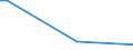 KN 48239030 /Exporte /Einheit = Preise (Euro/Tonne) /Partnerland: Nigeria /Meldeland: Europäische Union /48239030:Klappf„cher und Starre F„cher, F„chergestelle und F„chergriffe, Teile von F„chergestellen und F„chergriffen, aus Papier Oder Pappe Oder aus Vliesen aus Zellstoffasern (Ausg. F„cher mit Gestell aus Edelmetallen)