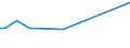 KN 48239030 /Exporte /Einheit = Preise (Euro/Tonne) /Partnerland: Suedafrika /Meldeland: Europäische Union /48239030:Klappf„cher und Starre F„cher, F„chergestelle und F„chergriffe, Teile von F„chergestellen und F„chergriffen, aus Papier Oder Pappe Oder aus Vliesen aus Zellstoffasern (Ausg. F„cher mit Gestell aus Edelmetallen)