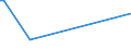 KN 48239030 /Exporte /Einheit = Preise (Euro/Tonne) /Partnerland: Libanon /Meldeland: Europäische Union /48239030:Klappf„cher und Starre F„cher, F„chergestelle und F„chergriffe, Teile von F„chergestellen und F„chergriffen, aus Papier Oder Pappe Oder aus Vliesen aus Zellstoffasern (Ausg. F„cher mit Gestell aus Edelmetallen)