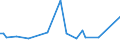 KN 48239030 /Exporte /Einheit = Preise (Euro/Tonne) /Partnerland: Saudi-arab. /Meldeland: Europäische Union /48239030:Klappf„cher und Starre F„cher, F„chergestelle und F„chergriffe, Teile von F„chergestellen und F„chergriffen, aus Papier Oder Pappe Oder aus Vliesen aus Zellstoffasern (Ausg. F„cher mit Gestell aus Edelmetallen)