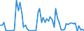 CN 48239040 /Exports /Unit = Prices (Euro/ton) /Partner: United Kingdom(Northern Ireland) /Reporter: Eur27_2020 /48239040:Paper and Paperboard Used for Writing, Printing or Other Graphic Purposes, N.e.s.