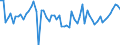 CN 48239040 /Exports /Unit = Prices (Euro/ton) /Partner: United Kingdom(Excluding Northern Ireland) /Reporter: Eur27_2020 /48239040:Paper and Paperboard Used for Writing, Printing or Other Graphic Purposes, N.e.s.