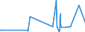 CN 48239040 /Exports /Unit = Prices (Euro/ton) /Partner: Burundi /Reporter: Eur27_2020 /48239040:Paper and Paperboard Used for Writing, Printing or Other Graphic Purposes, N.e.s.