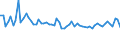 KN 48239050 /Exporte /Einheit = Preise (Euro/Tonne) /Partnerland: Deutschland /Meldeland: Europäische Union /48239050:Papiere, Pappen, Zellstoffwatte und Vliese aus Zellstoffasern, fr Einen Bestimmten Verwendungszweck Zugeschnitten, A.n.g.