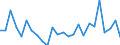 KN 48239080 /Exporte /Einheit = Preise (Euro/Tonne) /Partnerland: Daenemark /Meldeland: Europäische Union /48239080:Papiere, Pappen, Zellstoffwatte und Vliese aus Zellstofffasern, in Streifen Oder Rollen mit Einer Breite von <= 36 cm Oder Quadratischen Oder Rechteckigen Bogen, die Ungefaltet auf Keiner Seite > 36 cm Messen Oder in Anderen als Quadratischen Oder Rechtec